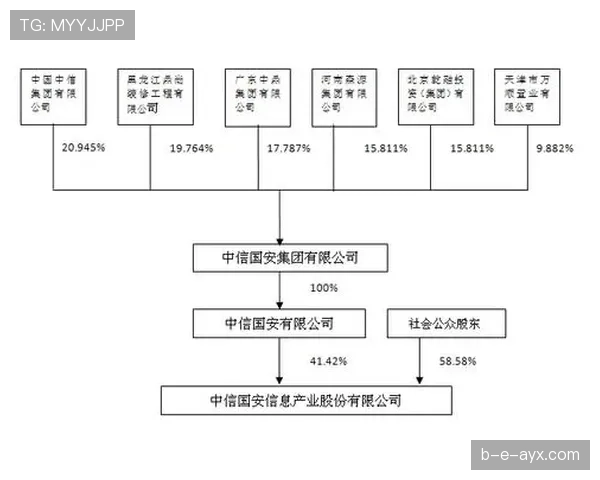 国安辉煌与挑战并存，中信时代落幕后的未来之路引关注
