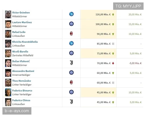 劳塔罗 vs 奥斯梅恩：意甲射手效率与终结方式对比