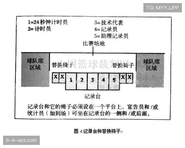 场地尺寸规则详解：标准范围与裁判判罚影响全解析