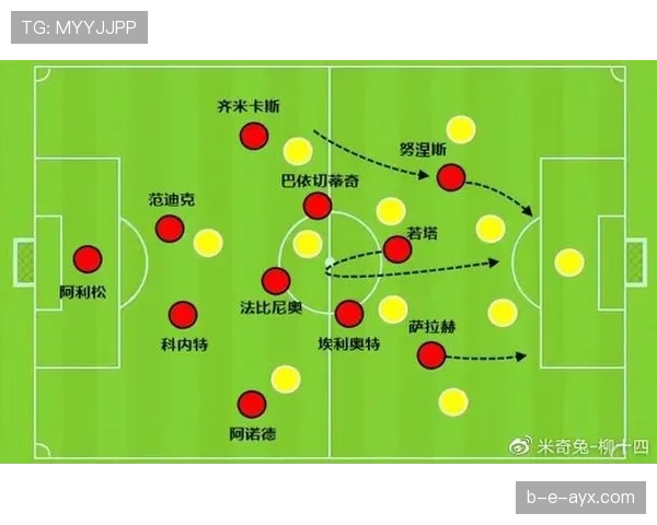 利物浦攻防转换失衡问题凸显，对赛季走势形成制约