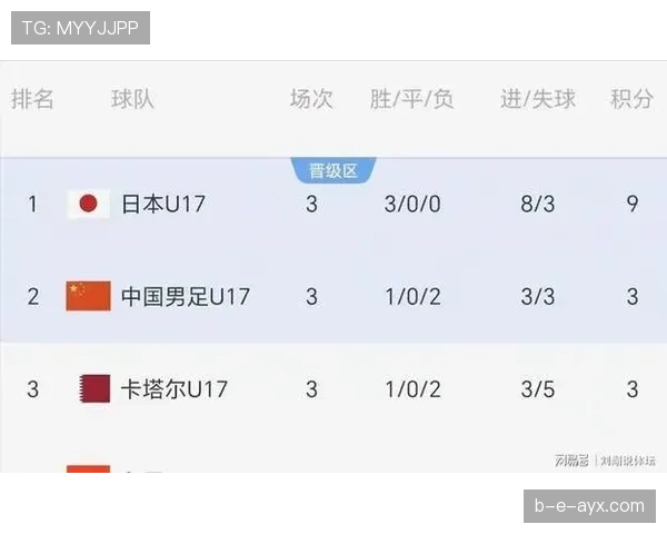 卡塔尔能否在2026世界杯重现亚洲杯辉煌 晋级之路关键分析